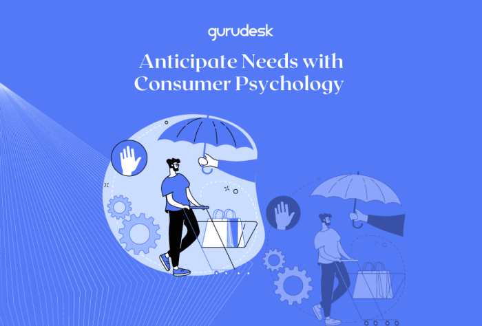 How to effectively anticipate customer needs? - DignitySoft Blog How to effectively anticipate customer needs? - DignitySoft Blog