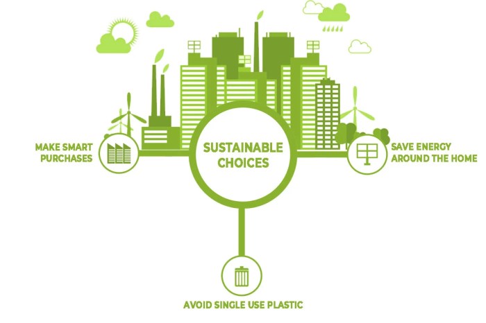 Eco-Friendly Parenthood: Sustainable Choices for Your Little Ones