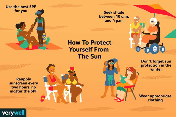 Sun’s Out, Fun’s Out: Safety Tips to Protect Your Skin This Summer ...